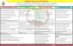 tuyển dụng đức thành
